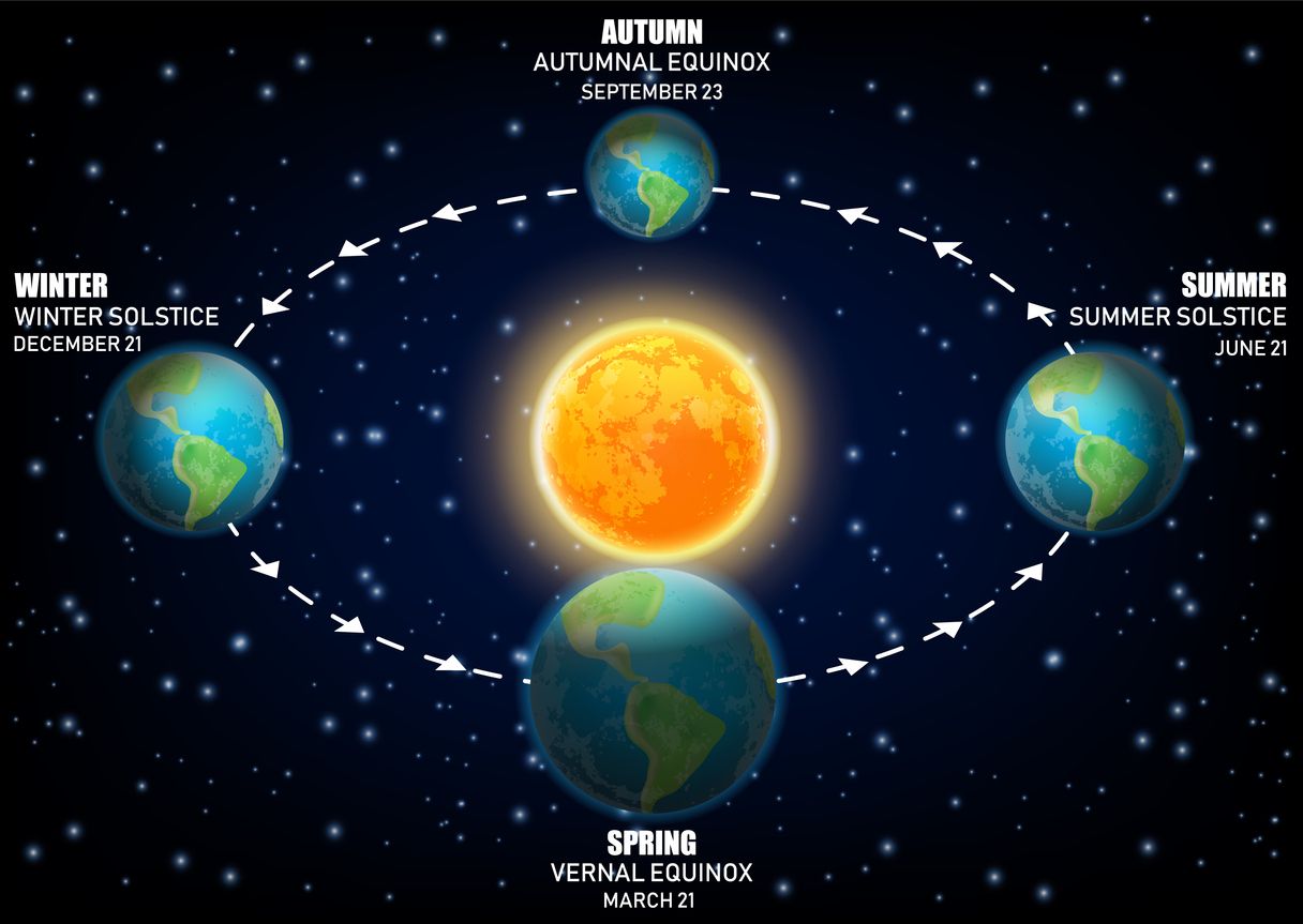 Астрономическата зима настъпва минута преди 18 часа утре