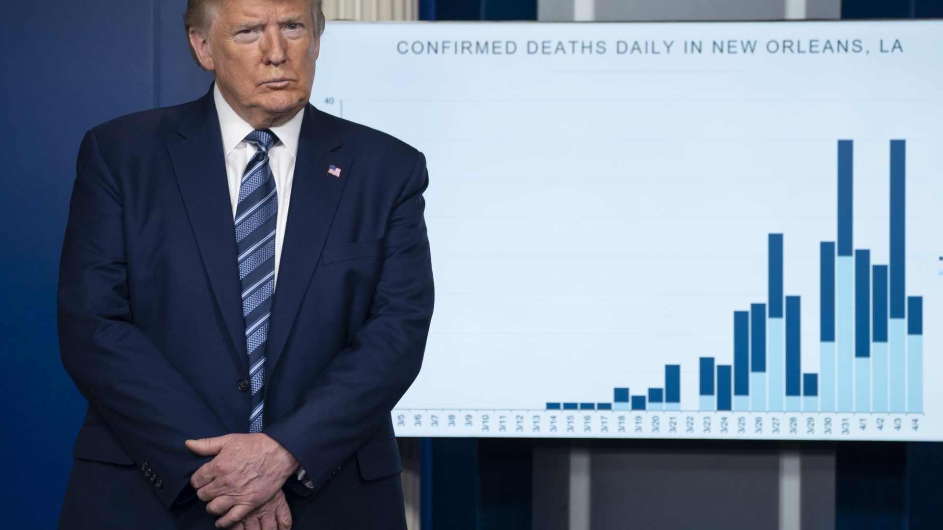 САЩ са новият епицентър на пандемията от коронавирус Броят на