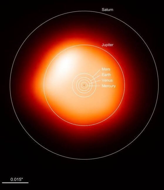 Големината на Бетелгейзе, сравнена със Слънчевата система