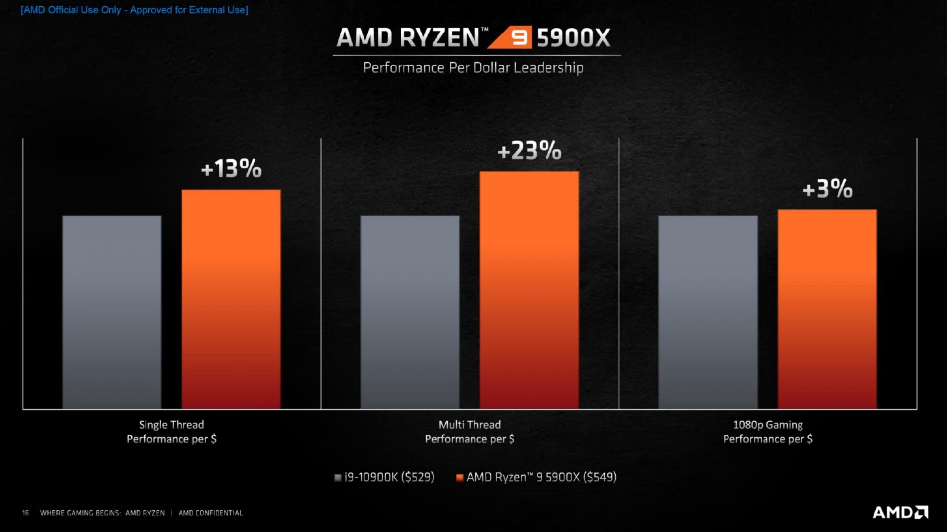 Новият процесор на AMD сравнен с флагмана на Intel