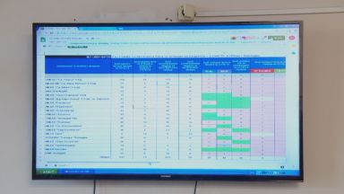 Новата система за натовареността на COVID отделенията започна да работи