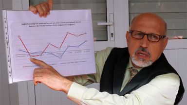 Властите трябва час по скоро да затворят границата между Турция и