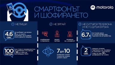 Motorola те съветва: Не пиши в движение, защото на пътя животът е с предимство!