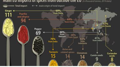 В ЕС ядем куркума от Индия, руски кориандър и черен пипер от Виетнам