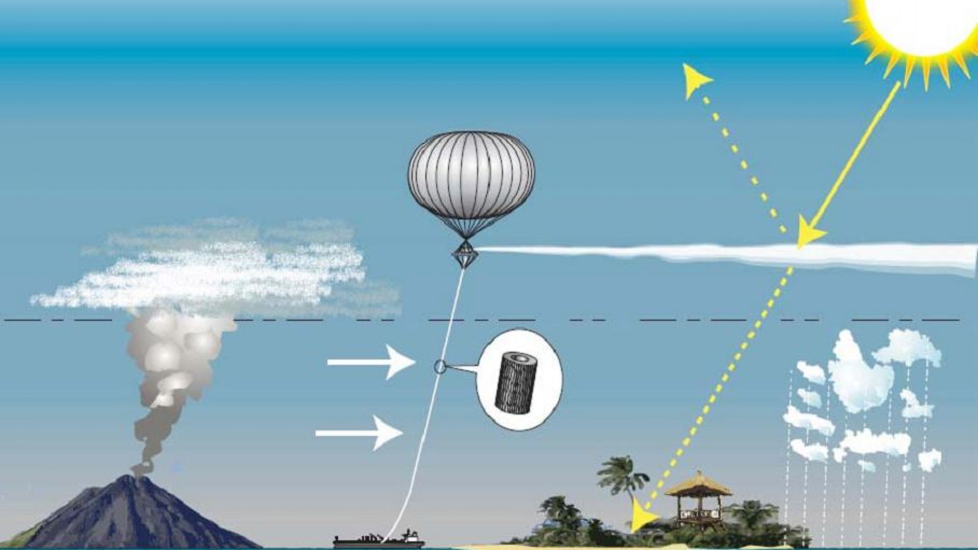 Балонът ще разпръсне частиците СаСО3 на височина  на височина между 11 и 50 км