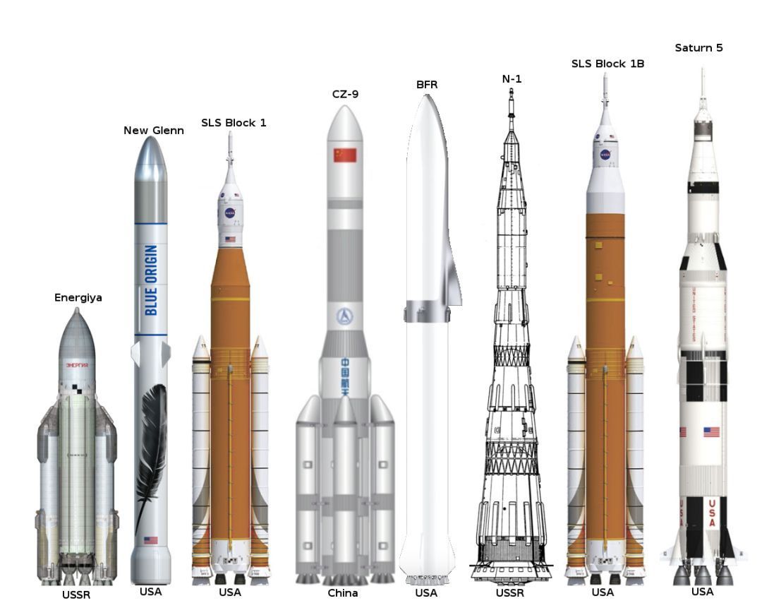 Чaнчжън-9, наричана още CZ-9, сравнена с другите свръхтежки ракети