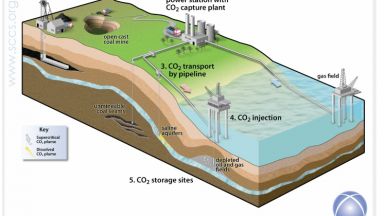 Улавяне и съхранение на въглерод – технологията, която ще спре промените на климата?