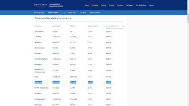 Здравното министерство реагира на изнесените данни че България е първа