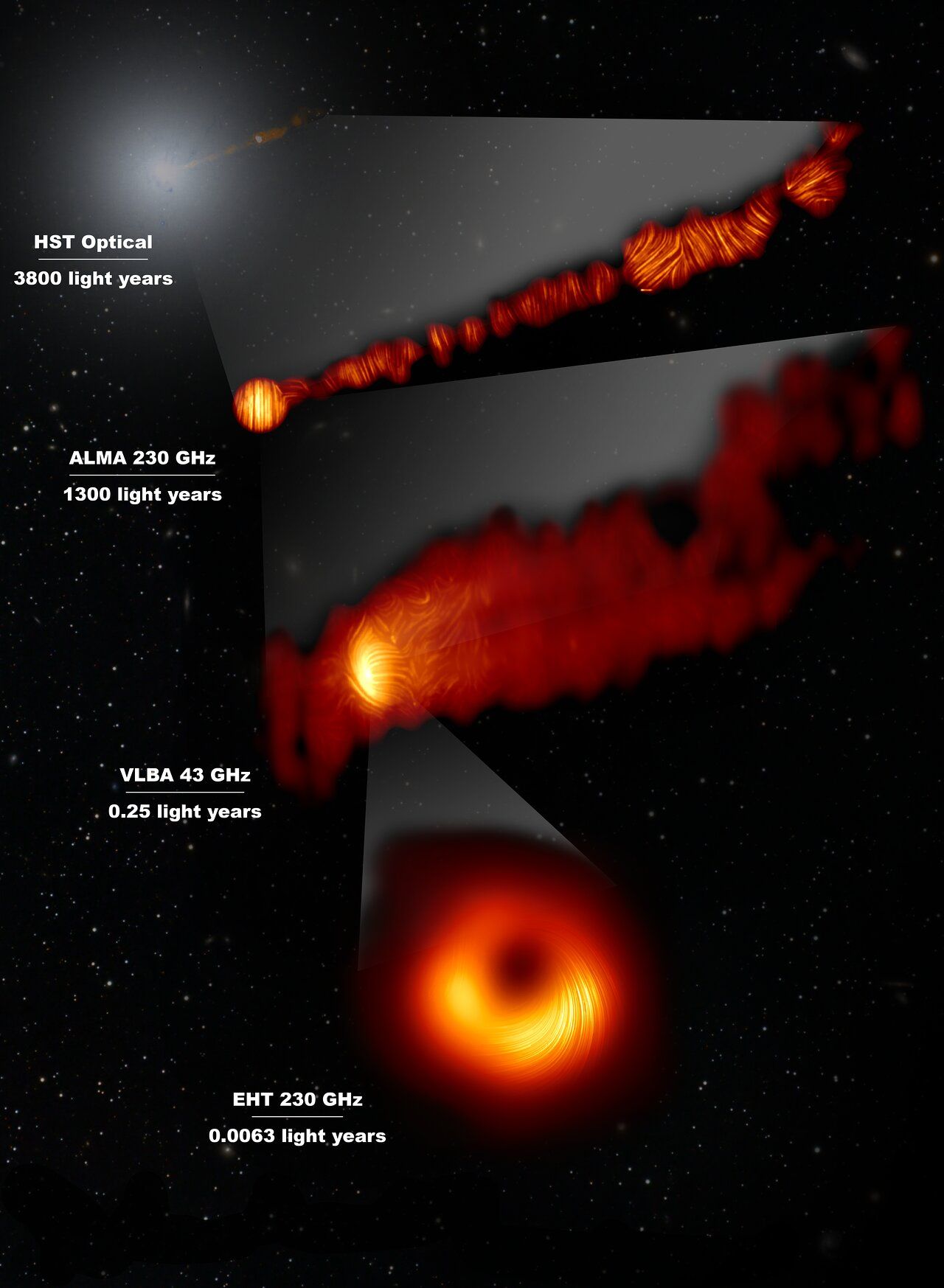 Енергийните струи от центъра на галактиката М87