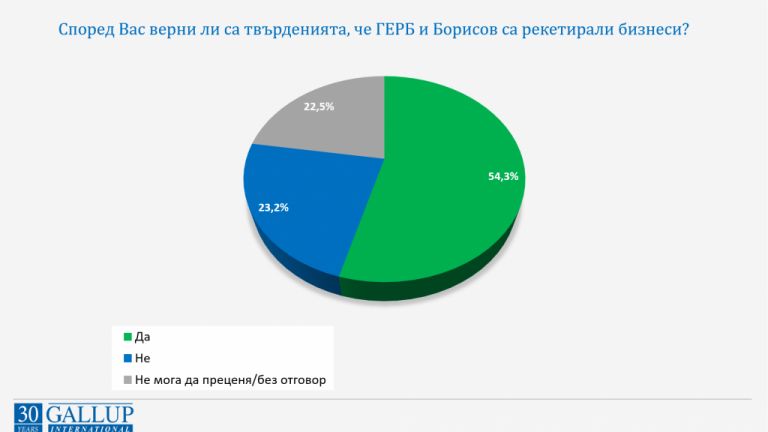 Обществото споделя подозрения срещу досегашната власт. Българите явно очакват и