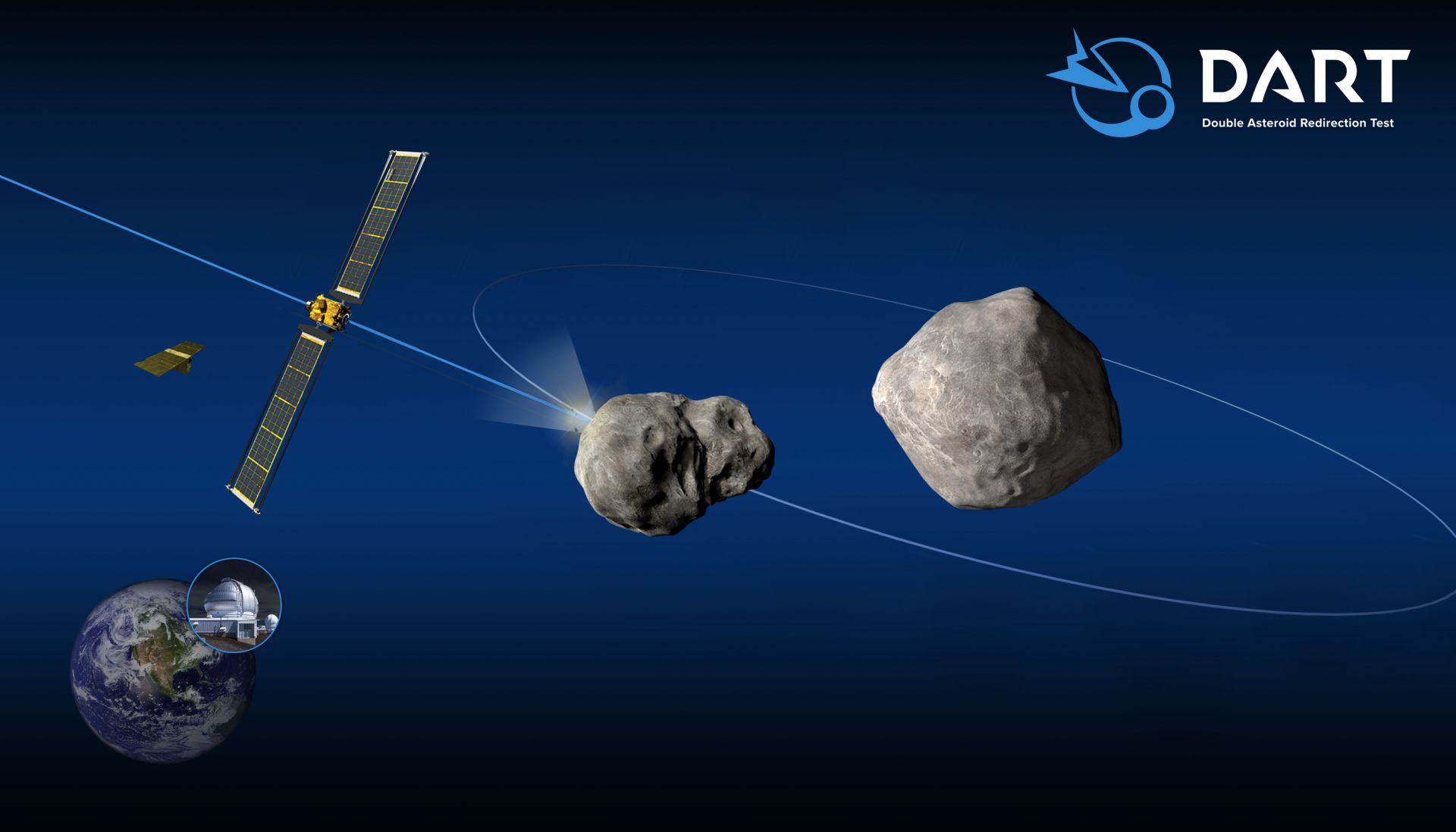 С DART ще тестваме технология, която може да спаси живота на Земята от сблъсък с астероид