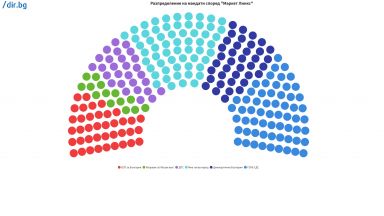 Има такъв народ топи и без това крехката преднина на