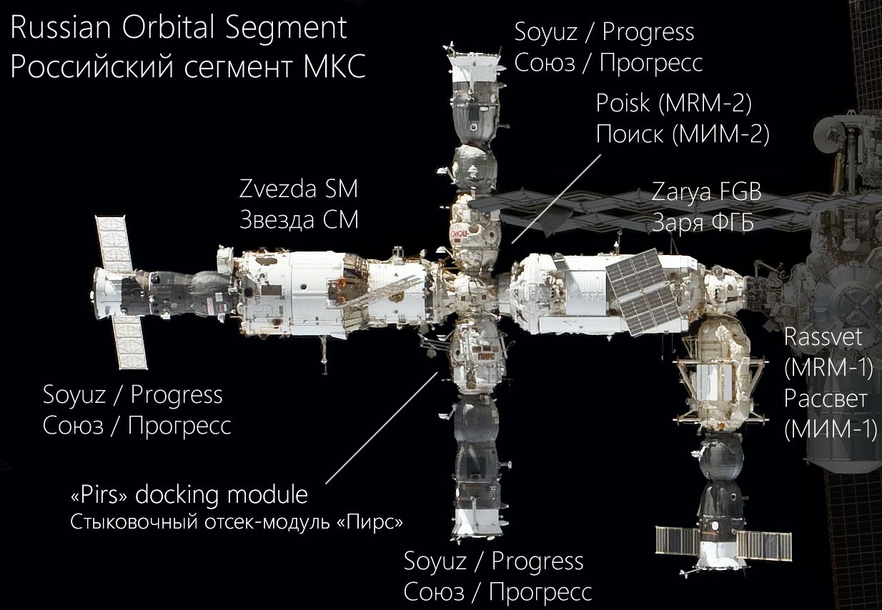 Модулът "Пирс" на МКС