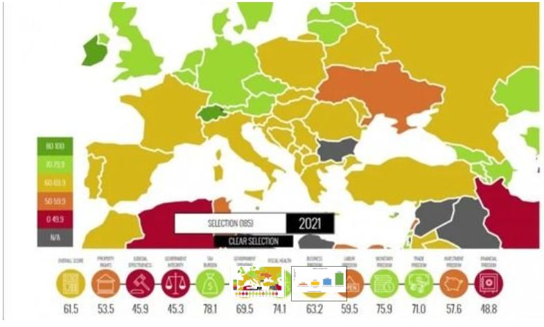 Проучването показва, че България е "тъмно петно" в ЕС на картата за икономическата свобода.