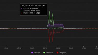 Рекорден брой Covid сертификати са свалени от потребителите въпреки злонамерения
