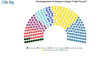 Партията на Кирил Петков и Асен Василев Продължаваме промяната