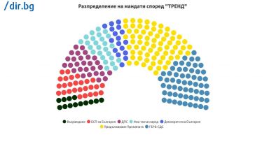 Нова изненада поднесе обработката на 100 от извадката при паралелното