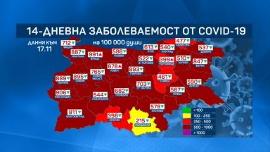 За последните 7 дни здравните власти отчитат спад на заболеваемостта