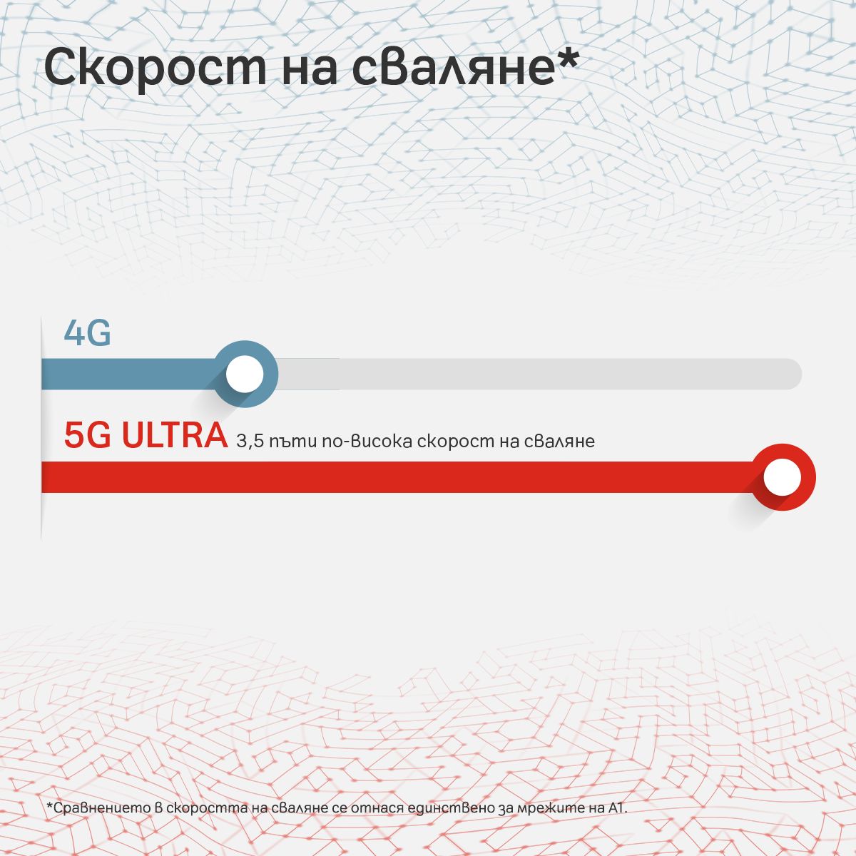 5G ULTRA е най-бързият 5G план у нас