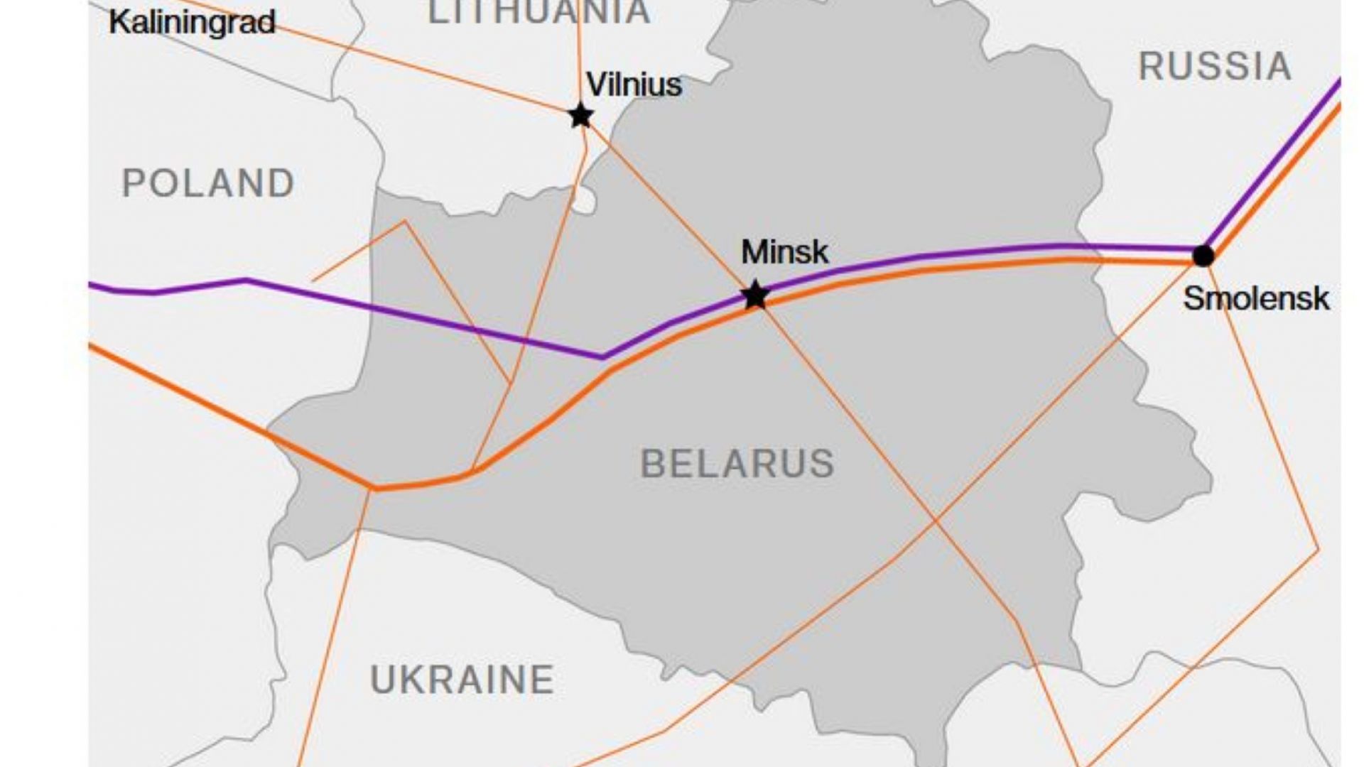 Газопроводи през Беларус - в синьо е тръбата за Европа - "Ямал", в червено са други линии