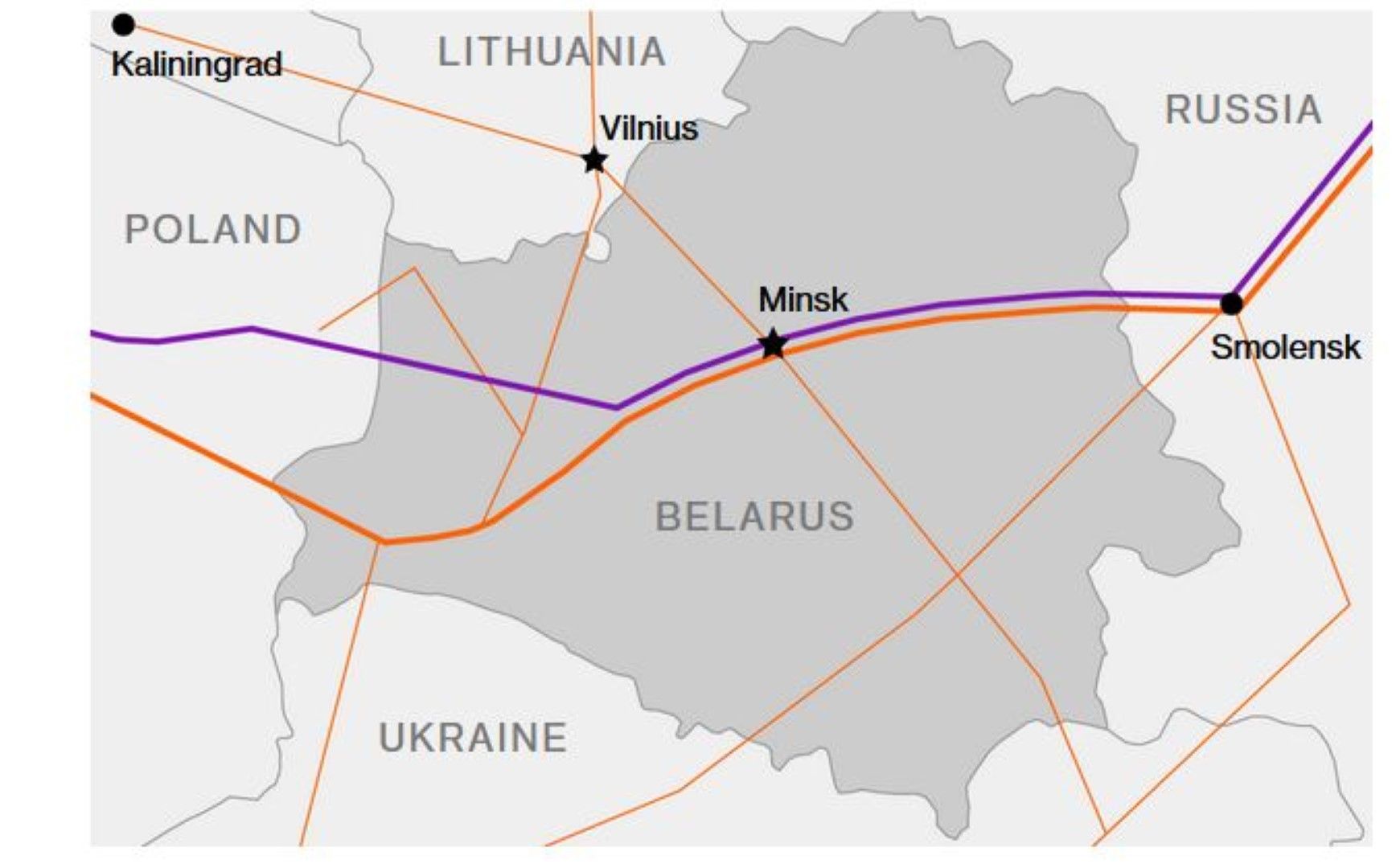 Газопроводи през Беларус - в синьо е тръбата за Европа - "Ямал", в червено са други линии