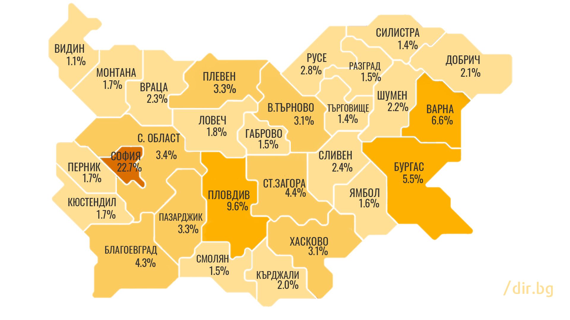 Къде живее населението в страната по проценти