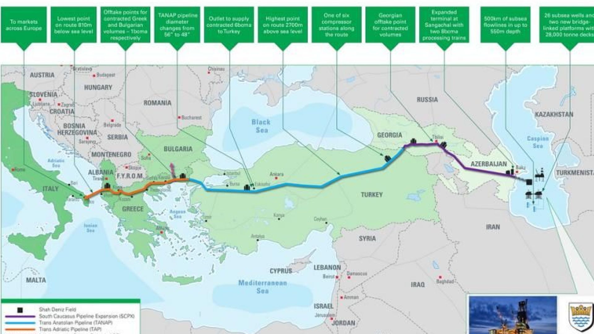 Можем ли да разчитаме на газ от Азербайджан, за да изградим правилна и дългосрочна газова стратегия?
