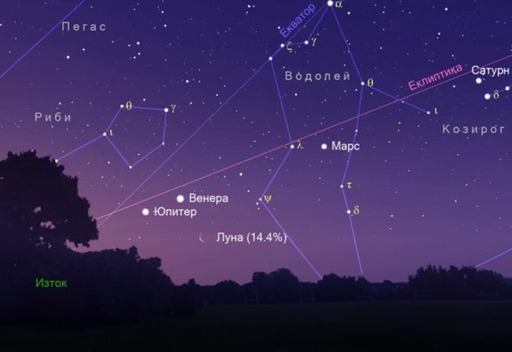 Парадът на планетите на 27 април около 1 час преди изгрев слънце (около 05h 30m за София), с тънкият лунен сърп на 3.5° южно от Венера