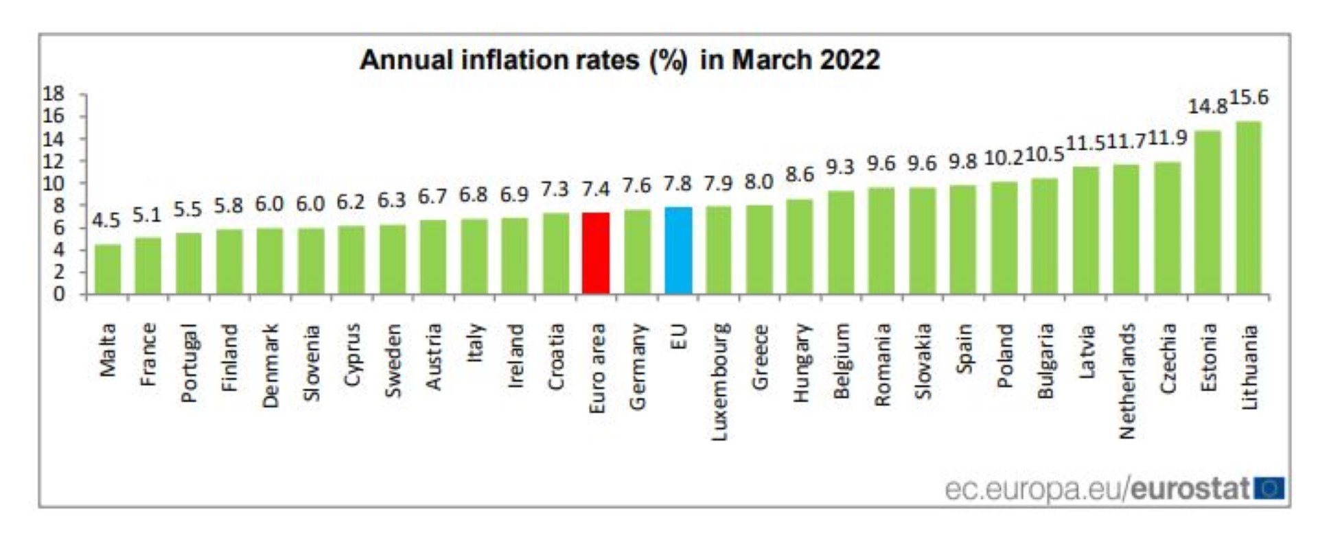 Годишна инфлация през март 2022 г. (в процент)