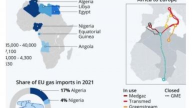За да избяга от руския газ, ЕС стигна и до Мозамбик