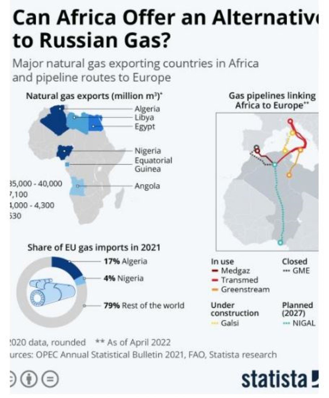 Главните износители на газ от Африка