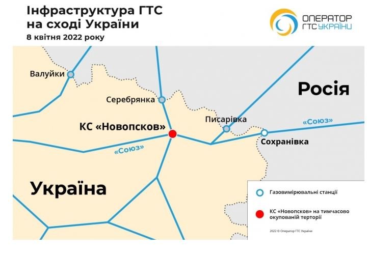 Газова инфраструктура на Украйна 