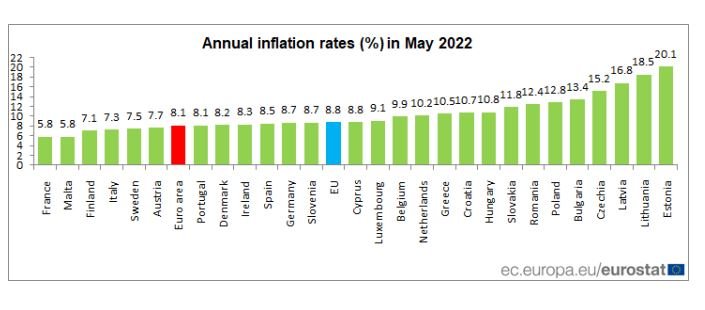 Годишна инфлация в ЕС, май 2022 г.