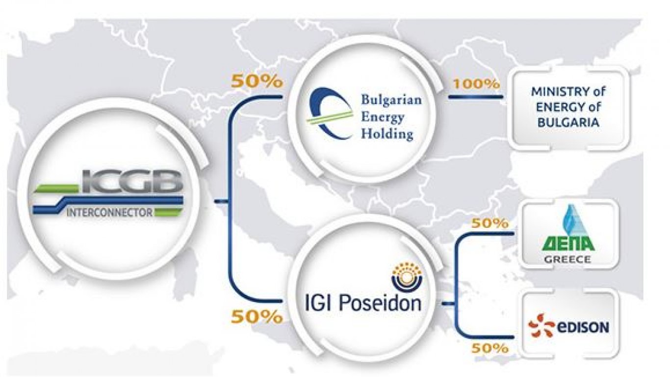 Акционерна структура на ICGB - оператор на българо-гръцката газова връзка