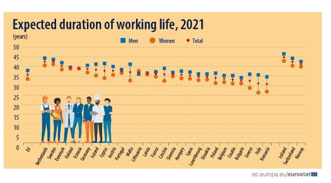 Очаквана продължителност на трудовия живот, 2021 г.