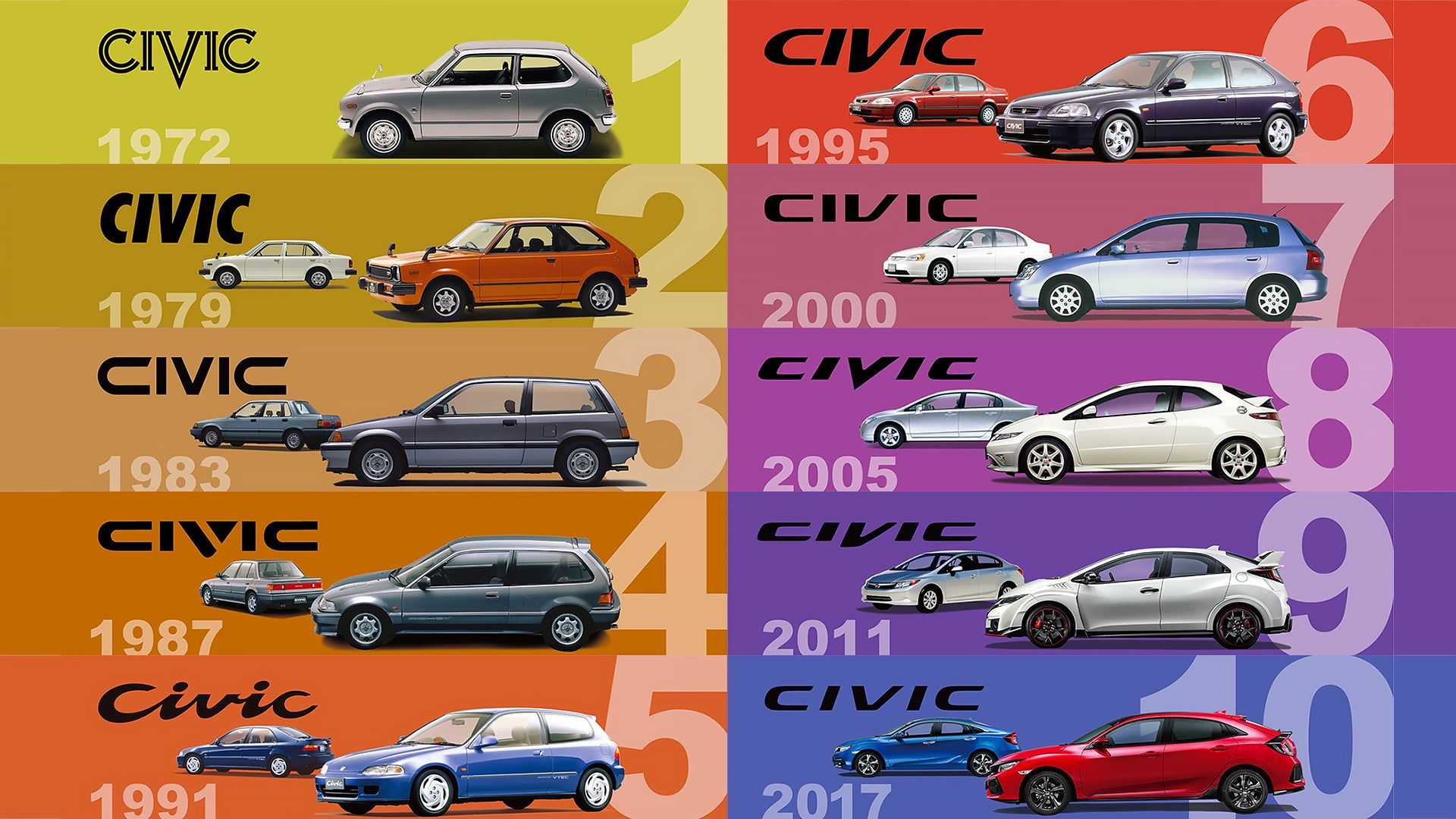 50 годишната еволюция на Honda Civic