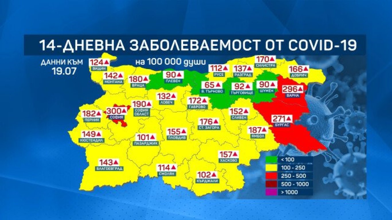 Нови пет области преминават в жълтата COVID зона