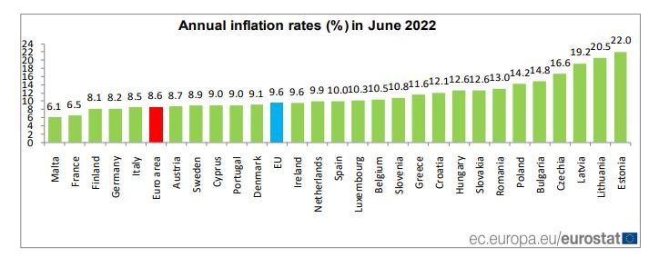 Годишна инфлация, юни 2022 г. в процент, по страни в ЕС