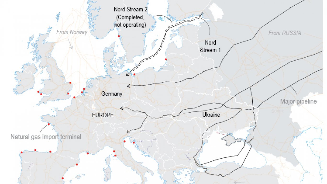 Основни газови маршрути в Европа - тръбопроводни и за втечнен природен газ. Газопроводите са от Русия (основен доставчик), Норвегия, Северна Африка и Азербайджан