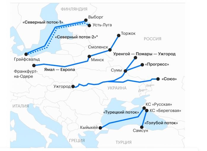 Газови европейски тръбопроводни маршрути на "Газпром" към края на август 2022 г. 