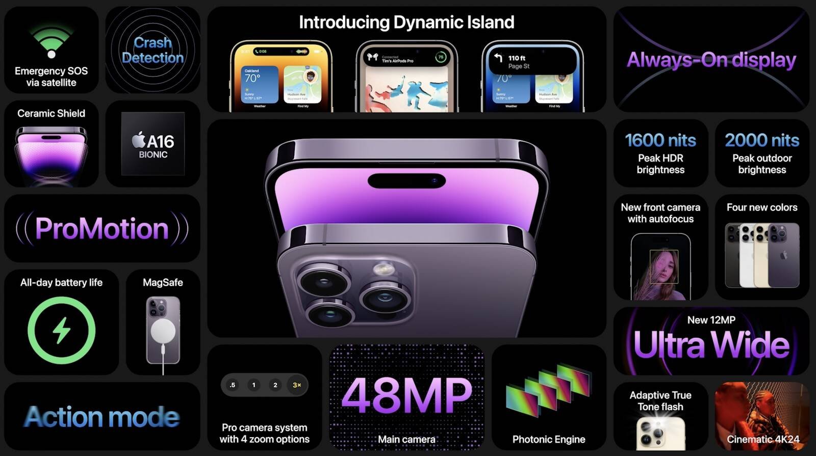  iPhone 14 Pro и iPhone 14 Pro Max
