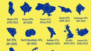 Близо 80 на сто от турската общественост подкрепя членството в