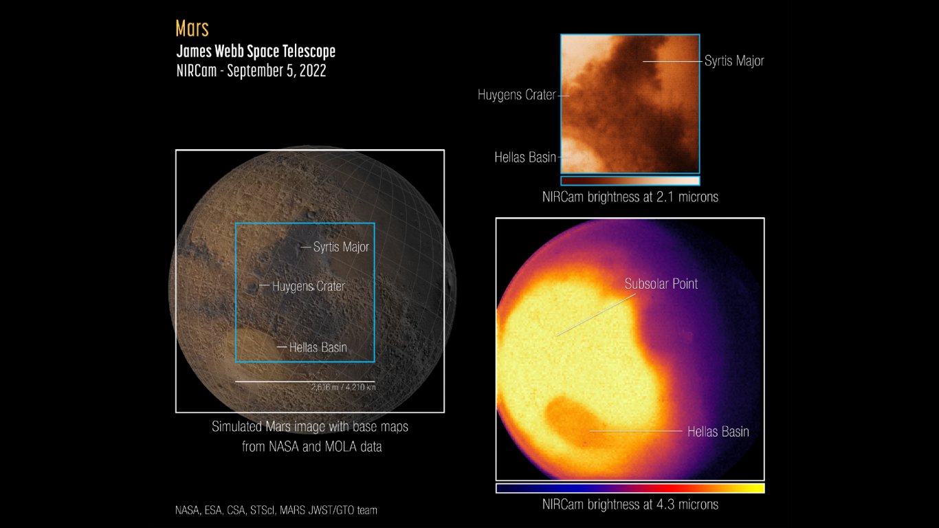 Космическият телескоп "Джеймс Уеб" изпрати снимки на Марс