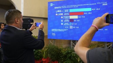 Резултатите от парламентарните избори в Италия са причина за безпокойство