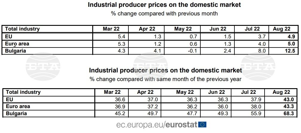 Месечно сравнение по основни промишлени сектори и по страни членки