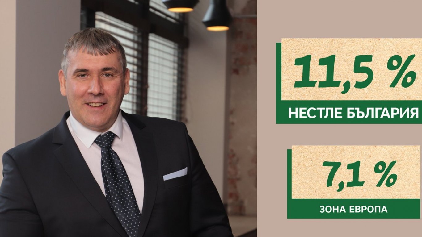 Увеличение на органичния ръст до 11,5% бележи Нестле България при финансовите резултати за деветте месеца на 2022 г. 