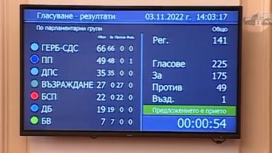 След близо четири часа дебати 175 депутати от ГЕРБ СДС ПП