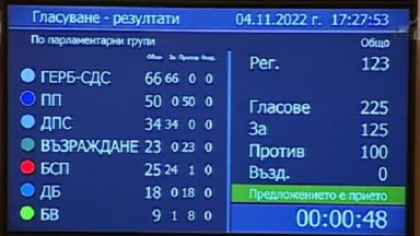 При висок градус на емоциите и тричасови словесни схватки парламентът
