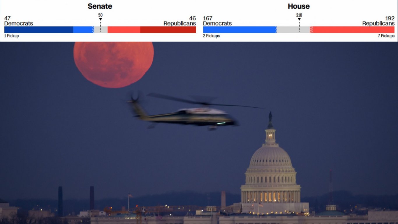 Демократите в САЩ губят Камарата на представителите, но борбата за Сената е ожесточена