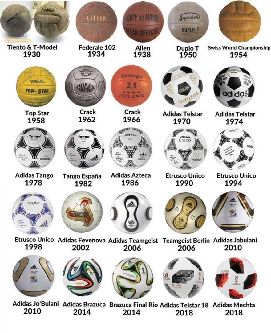 Това са топките, с които са се играли Мондиалите.